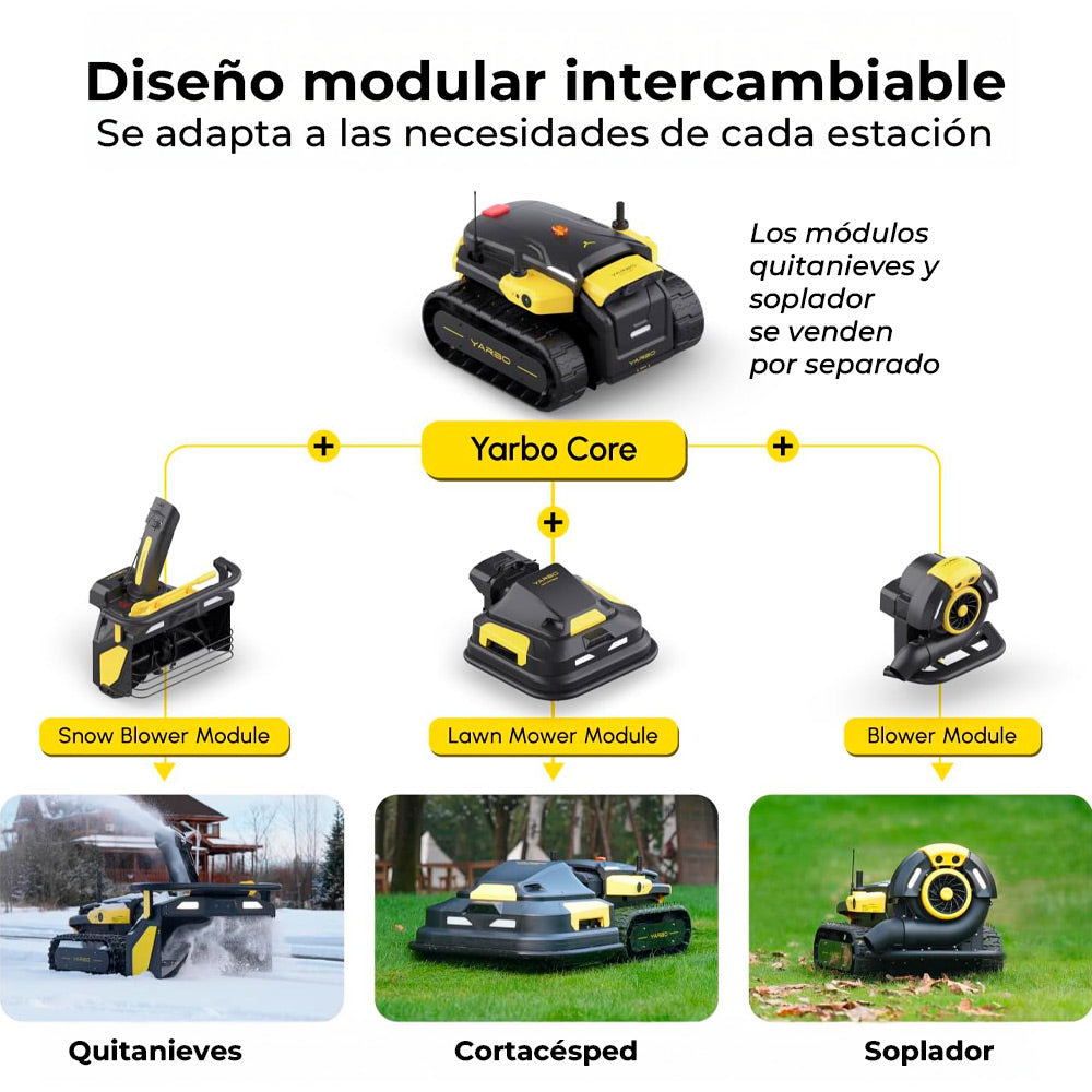 Robot cortacésped Yarbo PRO